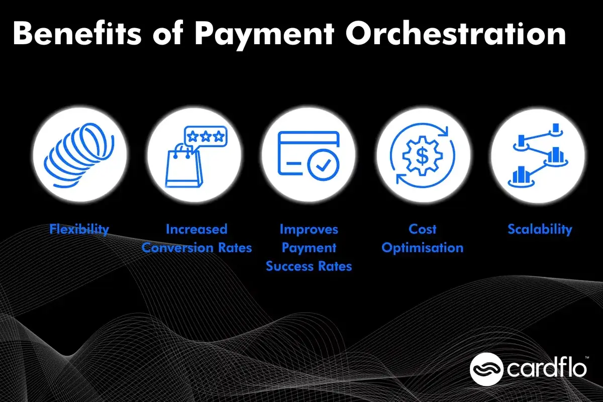 Image interne 1	Infographie présentant les avantages de l’orchestration des paiements
